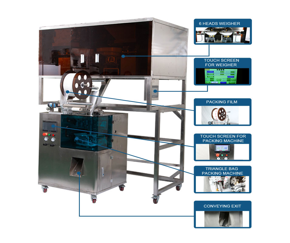 Packing Machine Structure