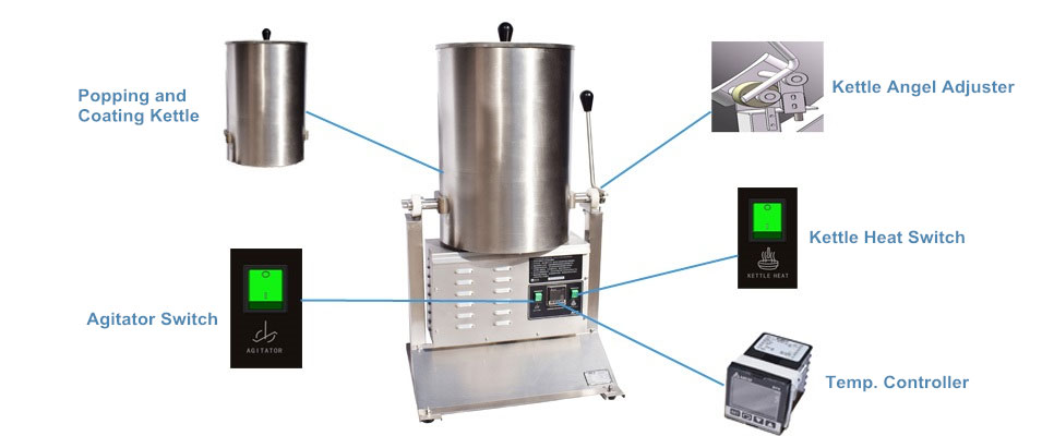 Structure of Popcoprn Machine