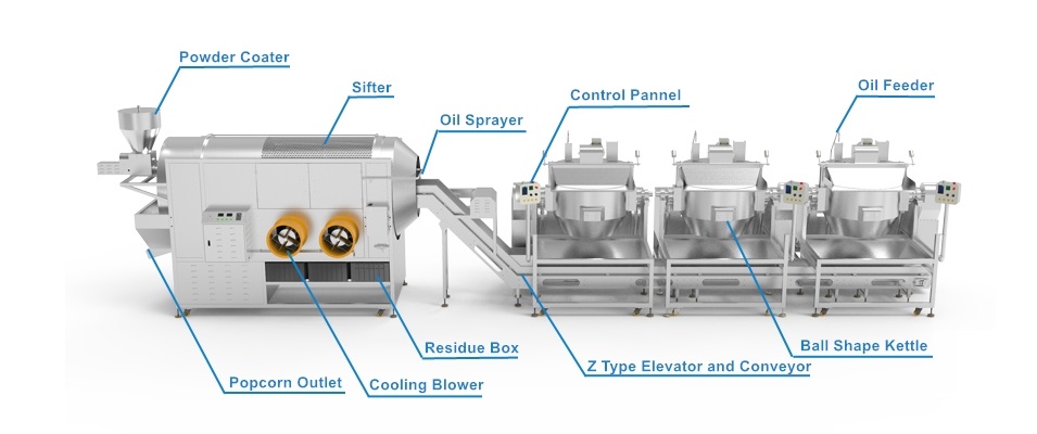 Popcorn Production and Coating Line