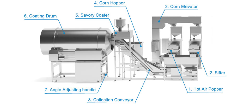 Hot air popper with coating drum