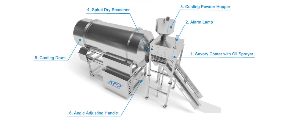 Popcorn coating drum